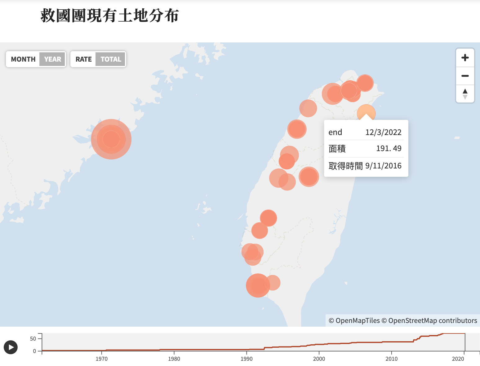 專案文本分析系統